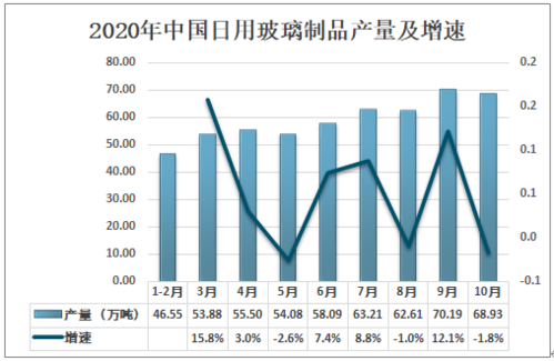 20212027年中国日用玻璃制品行业市场研究分析及发展趋势预测报告
